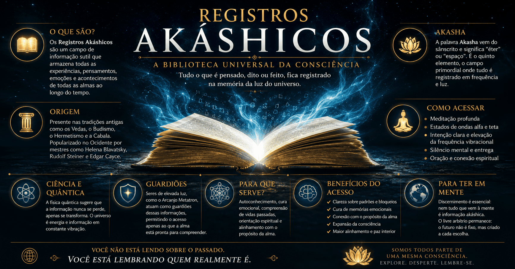 Os Registros Akáshicos